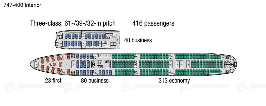 Boeing 747 400 Seating